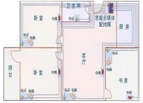 家裝電路布線圖