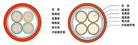 礦物絕緣電纜結(jié)構(gòu)