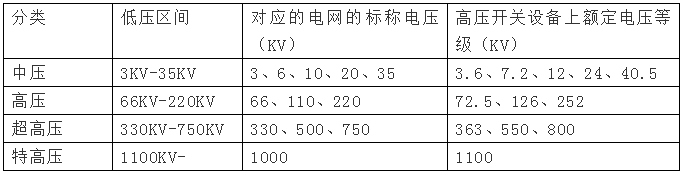 高壓電是多少伏，380v是高壓還是低壓？